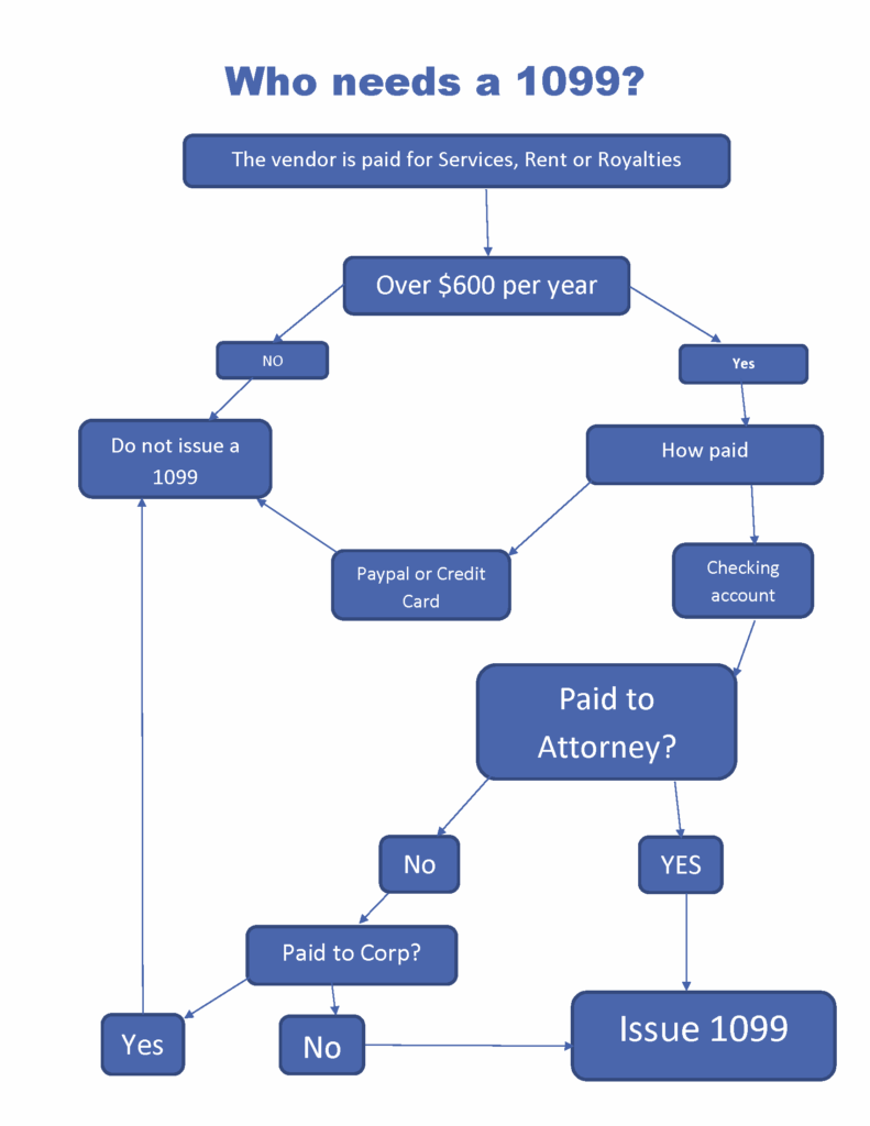 how-to-file-a-1099-form-for-vendors-contractors-and-freelancers